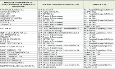 Centros de Diagnóstico Autorizados