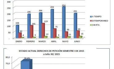 Informe Derechos de Petición