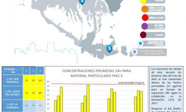 Análisis: Informe del episodio crítico de calidad del aire ocurrido en el área metropolitana de Bucaramanga durante el pasado mes de marzo